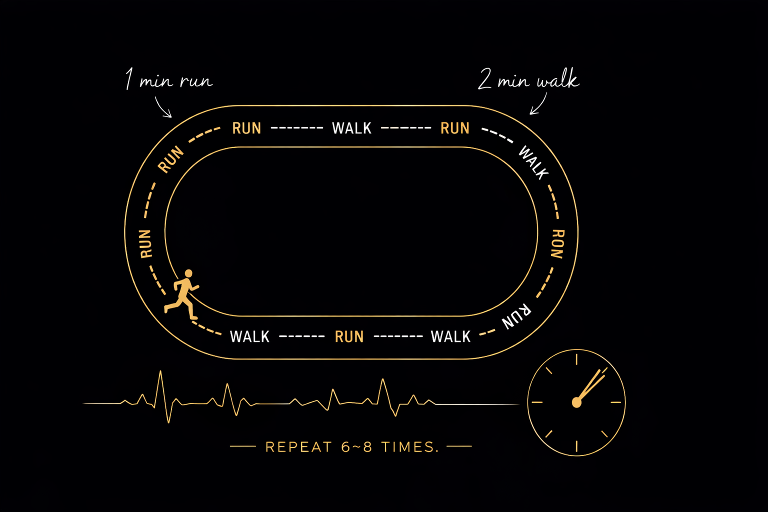 Walk run intervals