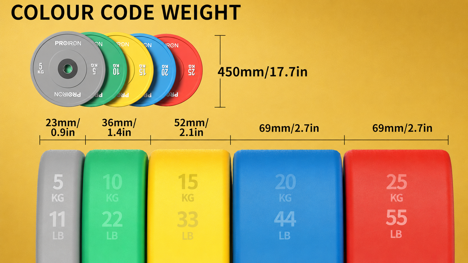 Colour-coded bumper plates by weight red blue yellow green