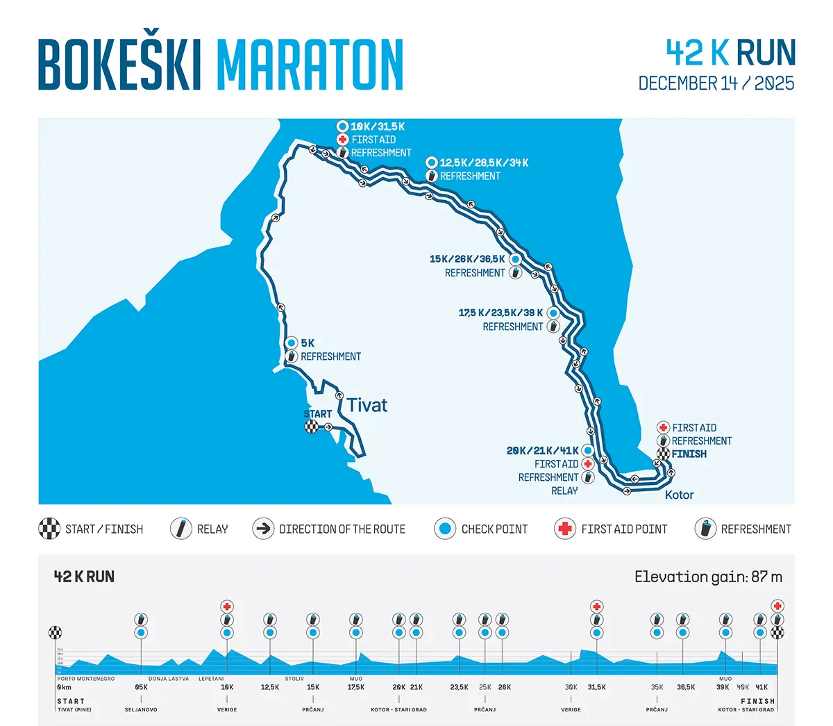 Boka Marathon route map from Tivat to Kotor