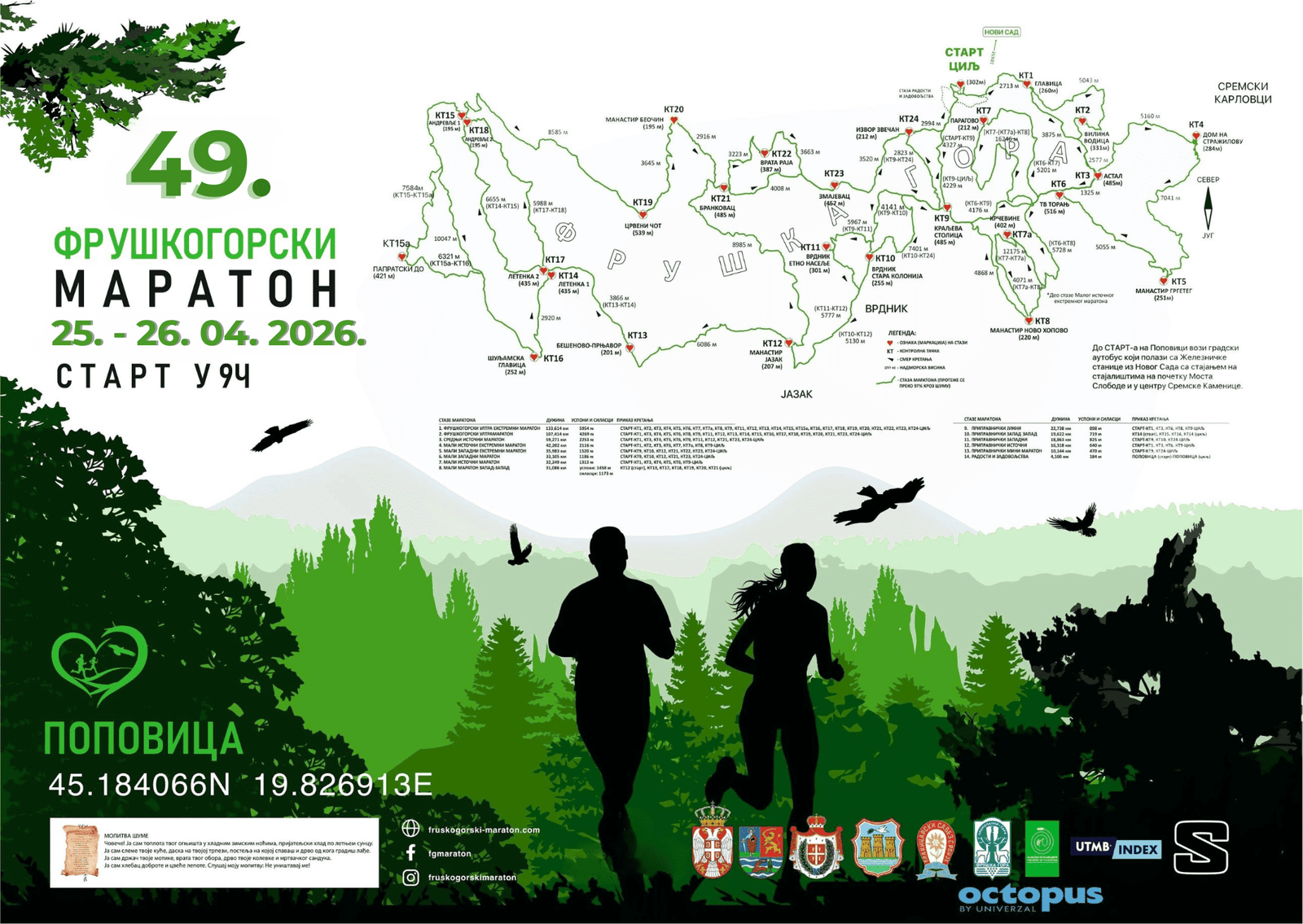 Map of the Fruska Gora marathon trail network
